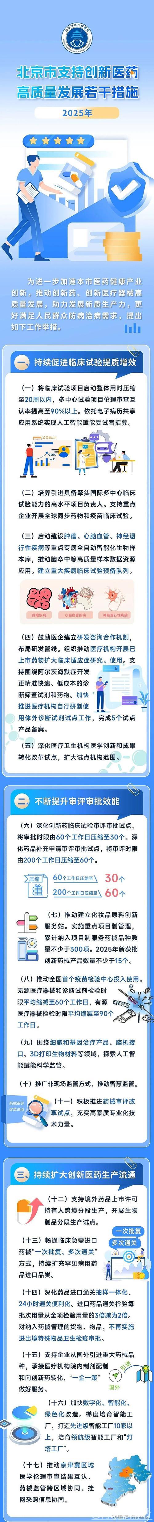 十六条新措施助力创新药加速跑（政策解读）