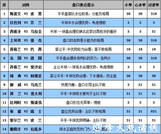 世界杯外围平台可靠吗?投注前须知内容 世界杯外围平台可靠吗?投注前须知内容