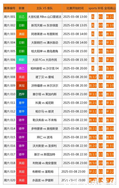世界杯下注网站对比:哪家服务最好 世界杯下注网站对比:哪家服务最好