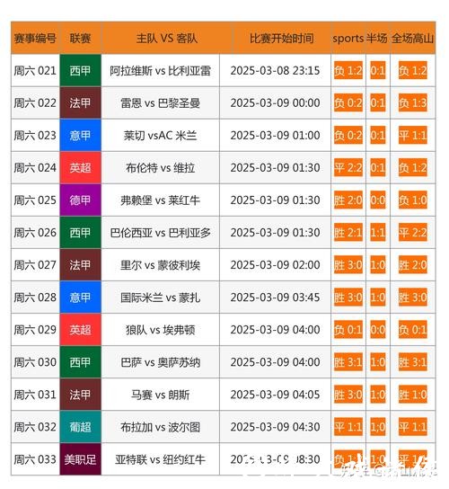世界杯下注网站对比:哪家服务最好 世界杯下注网站对比:哪家服务最好