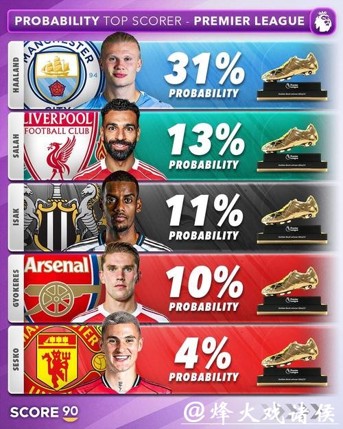 世界杯比赛预测:谁是金靴奖的有力竞争者 世界杯比赛预测:谁是金靴奖的有力竞争者