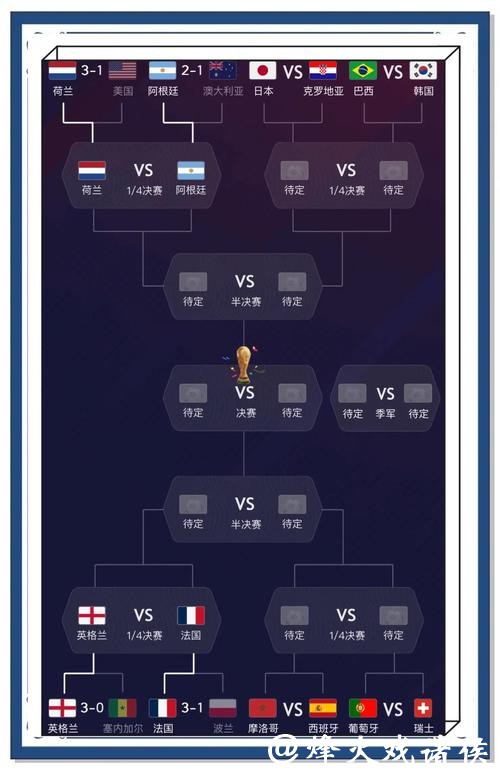 世界杯比分预测:利用大数据提升准确度 世界杯比分预测:利用大数据提升准确度