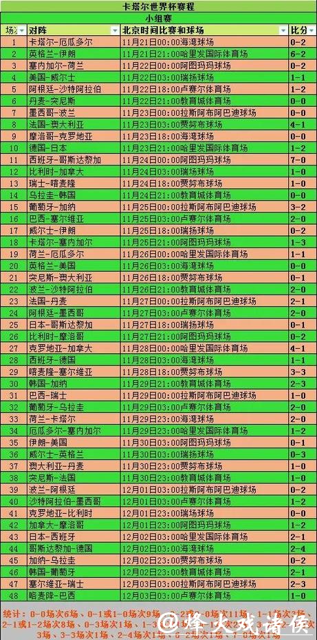 世界杯预测：淘汰赛赛程与结果预测