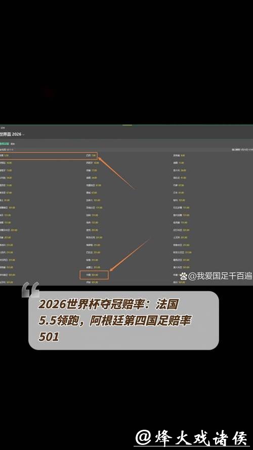 2026世界杯竞猜指南：专家带你分析赔率