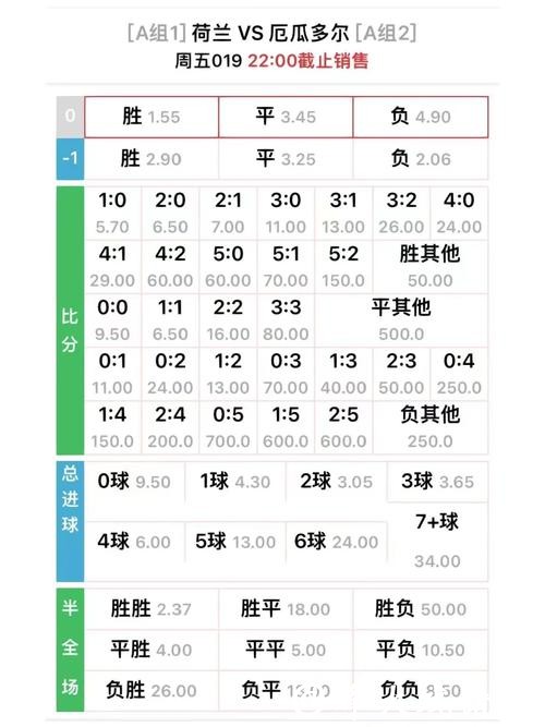 世界杯外围竞猜：影响赔率的因素