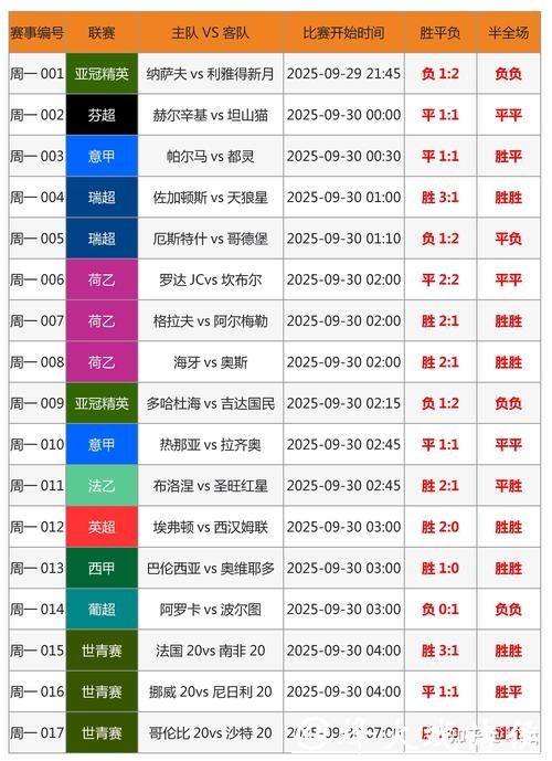 世界杯竞猜平台与传统足彩的区别是什么 世界杯竞猜平台与传统足彩的区别是什么