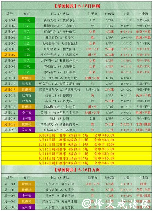 2026世界杯下注攻略与常见陷阱 2026世界杯下注攻略与常见陷阱