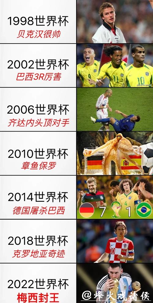 历届世界杯比分回顾与经典瞬间 历届世界杯比分回顾与经典瞬间